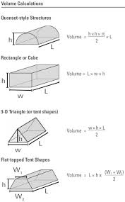 measurements conversions and formulas pesticide