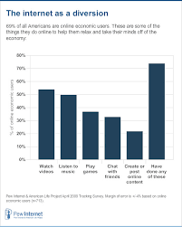 The Internet As A Diversion Pew Research Center