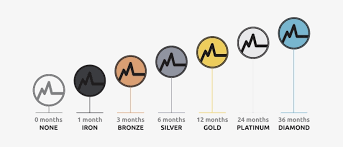 We did not find results for: Bronze Silver Gold Platinum Traffic Sign 700x500 Png Download Pngkit