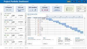 Project Portfolio Dashboard Using Ms Excel Download Now Projectmanagementtemp Project Management Dashboard Project Management Templates Portfolio Management