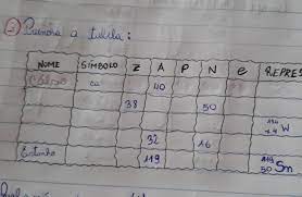 Preencha A Tabela Abaixo Brainly Com Br