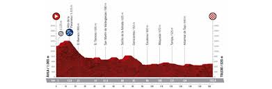 The 2021 vuelta a andalucía ruta del sol was a road cycling stage race that took place in the andalusia region of southern spain between 18 and 22 may 2021. Vuelta 2021 Stages And Routes Betting Profitably On Cycling