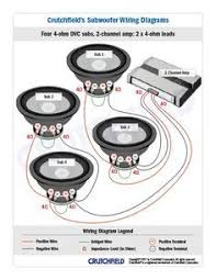 All the wires depicted in the subwoofer wiring diagrams are speaker wires. Subwoofer Wiring Diagrams How To Wire Your Subs Subwoofer Wiring Car Audio Custom Car Audio