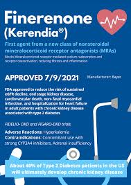 Image result for Finerenone