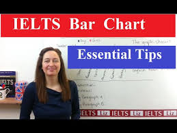 ielts writing task 1 how to describe a bar chart