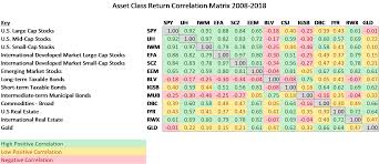 myth busting investment math peloton capital management