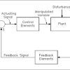 1 ∴ zenitpcb is an excellent pcb layout design software tool to create professional printed circuit board ( pcb ). 1