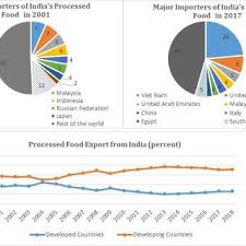 He engaged in merchandising, and also acted as a superintendent for the padres in some of their farming and building operations. Merchandise Exports By Major Categories From South Asia Download Scientific Diagram