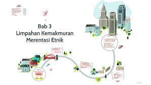 Terciptanya suatu hubungan antara orang yang melakukan perjalanan dengan penduduk di tempat tujuan perjalanan Bab 3 Hubungan Etnik By Farha Masri