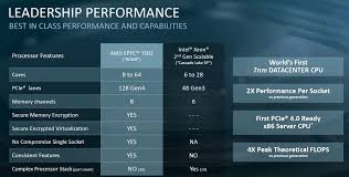 amd epyc 7002 v 2nd generation intel xeon scalable