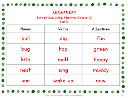 This kind of change will take place when. Parts Of Speech Bundle Holidays Seasons By Many Roads To Reading