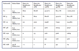 optical carrier oc x levels network encyclopedia