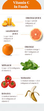 Find can kids take vitamin c. Vitamin C And Kids Eye Health Eyepromise