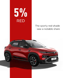 🎨 What were the most popular car colours in India in 2025? White remains  the top choice, followed by grey and black. Swipe ⬅️ for the full list  Source: @basf_global . . . [