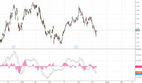 Ggb Stock Price And Chart Nyse Ggb Tradingview