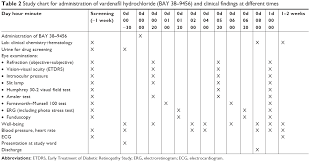 Full Text Ocular Side Effectsof Levitra Vardenafil