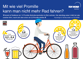 Fahrradfahren mit kind mamaclever de kinder fahrrad baby fahrrad fahrrad fahren. Mit Wie Viel Promille Kann Man Nicht Mehr Rad Fahren News Tuv Nord Group Newsroom