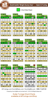 open tuning eg bebe key of e major alt tunings