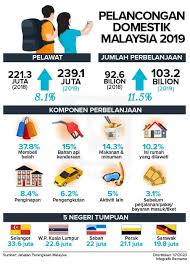 Selain thailand dan singapura, malaysia memang menjadi salah satu tujuan liburan. Semoga Tahun 2020 Negeri Johor Johor Destinasi Permata Selatan Facebook