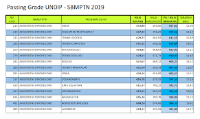 Info Sekolah Passing Grade Prodi Unggulan Undip Pada Sbmptn 2019