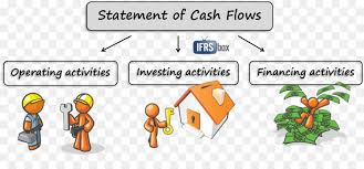 The operating cash flow ratio, a liquidity ratio, is a measure of how well a company can pay off its current liabilities with the cash flow generated from its core business operations. How To Calculate Operating Cash Flow Cash Flow Positive Cash Flow Cash Flow Statement