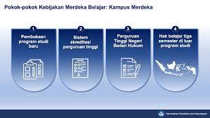 Purepng is a free to use png gallery where you can download high quality transparent cc0 png purepng is a community of creative people sharing transparent high quality png images without any. Mendikbud Luncurkan Empat Kebijakan Merdeka Belajar Kampus Merdeka