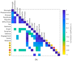 Beverages Free Full Text Coffee Label Assessment Using Sensory And Biometric Analysis Of Self Isolating Panelists Through Videoconference Html