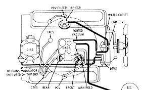I'm in the process of preparing to cconvert a 3 fan belt set up on a 1981 chev pick up truck with a 305 engine i have rebuilt over to a serpentine set up. 305 Tbi Internal Engine Diagram Seniorsclub It Schematic Herby Schematic Herby Seniorsclub It