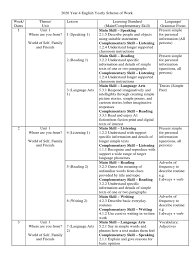 Descriptors providing an indication of the passive and productive abilities of students passing third year language. Year 4 Cefr Sow 2020 Question English Language