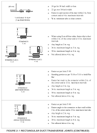This is a type of threading that is found on the inside lip of a fitting, allowing connection to a mpt or male pipe threaded end. Http Nccashrae Org Images Meeting 031616 March Dinner Preso Pdf