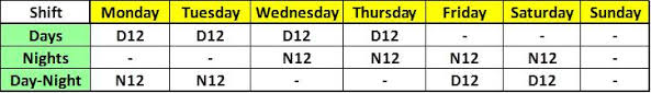 On digital clocks and watches, am stands for anti meridiem, meaning before midday, while pm stands for post. 6 Day Schedules Part 3 Shiftwork Solutions Llc Shift Schedule Change Management