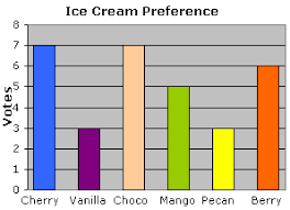 Bar Chart Data Table Math Worksheet For Grade 2 At