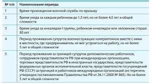 Strahovye Vznosy V Pfr V 2017 Godu Dlya Ip Za Sebya