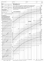 pc pal country specific growth charts and customized