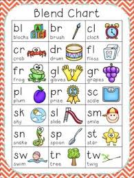 Blending With Consonant Blends Teaching Phonics English