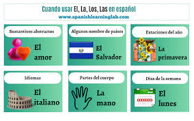Try memorizing the sounds of the french alphabet, and give yourself several days to study. A Lab For Learning Spanish With Free Online Lessons Spanishlearninglab