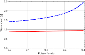 Wave speed equation practice problems answer key free books pdf wave speed equation practice problems answer key pdf books this is the book you are looking for, from the many other titlesof wave speed equation practice problems answer key pdf books, here is alsoavailable other sources of this manual metcaluser guide Terrestrial Gravity Fluctuations Springerlink