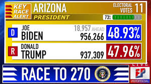 Arizona Prediction 2020 Presidential Election Youtube