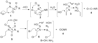 Image result for Carmustine