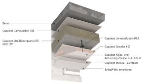 Es muss auf der betonplatte noch etwas draufliegen, irgendeine dämmung samt gefälle unter der dachhaut. Capatect Innendammsystem Decke