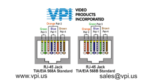 Tacoma trailer wiring harness installation t568a wire diagram taotao 110cc engine diagram ta850 wiring diagram taurus wiring diagram taco sr506 wiring tec wiring diagram t800 wiring diagram. What Is The Difference Between Tia Eia 568a And 568b Network Wiring Standards Youtube