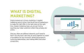 As digital platforms became increasingly incorporated into. The Ultimate Guide To Digital Marketing Digitalmarketer
