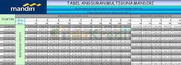 Fasilitas ini khusus bagi perorangan dan badan usaha yang telah memenuhi syarat sebagai debitur. Kredit Multiguna Mandiri 2021 Syarat Suku Bunga Limit Pinjaman