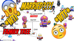 Are bull and pam married? Brawl Stars Family Tree Revealed Youtube
