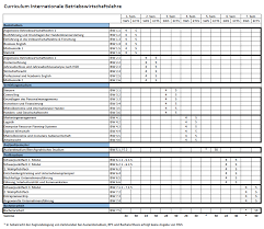 They provide financial services for individuals, businesses, and traders. Https Www Hs Fulda De Fileadmin User Upload Unsere Hochschule Hochschulrecht Pruefungsordnungen Wirtschaft Bsc Ibwl 2019 Pdf