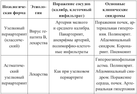 Узелковый полиартериит (упа) — этиология, патофизиология, симптомы, признаки, диагностика и прогноз в справочниках справочники msd профессиональная версия. Lekciya 43 Uzelkovyj Periarteriit