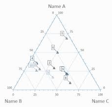 Bcgsoft Feature Tour Ternary Chart