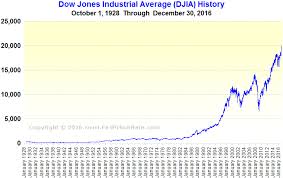 Is The Criminal Fed About To Crash The Monetary System Again