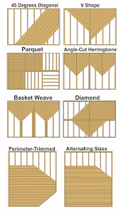 Decking Patterns Decking Replacement Contractor In Ma Deck Patterns Diy Deck Deck Projects