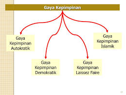 Kepimpinan dan organisasi jenis jenis gaya kepimpinan pertama transformasional merupakan gaya dimana pekerja diberi kuasauntuk menjjalankan tugas yang. Gaya Kepimpinan Laissez Faire